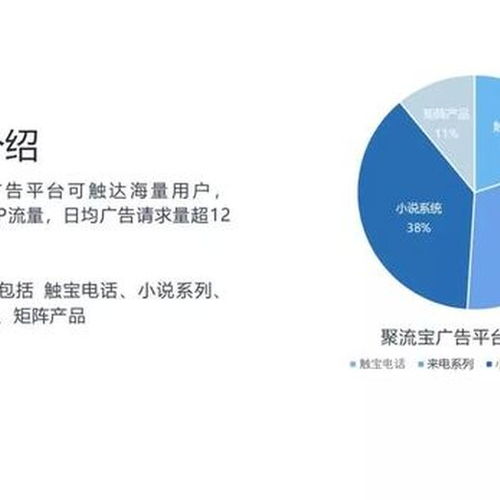 【触宝聚流宝广告投放开户,鹤壁触宝信息流广告投放服装广告】- 