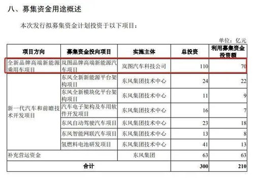 超越金龙鱼,创业板史上最大ipo 3000亿巨头来了