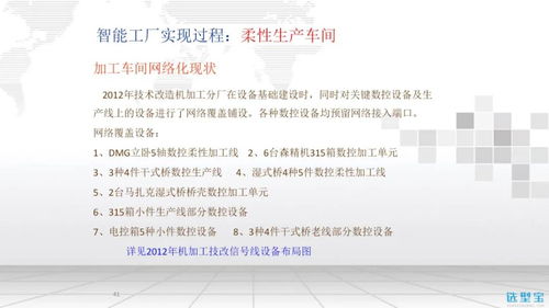 智能工厂信息化整体解决方案 选型宝精选资料下载