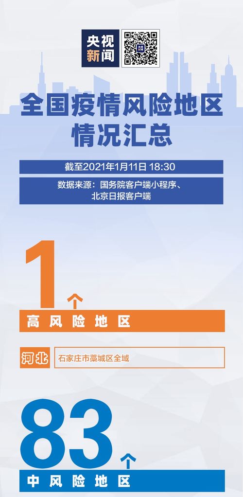 突发 山西新增2例阳性,来自河北 石家庄又有9地升为中风险,49例病例涉及至少20场婚宴