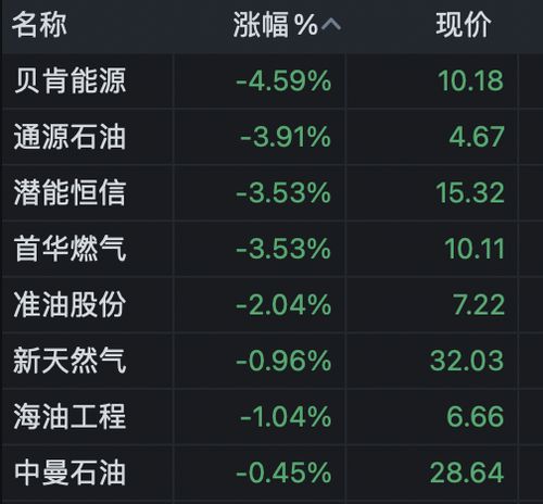 a股震荡走低,有色等周期股回调,港股涨超1 ,网易涨4
