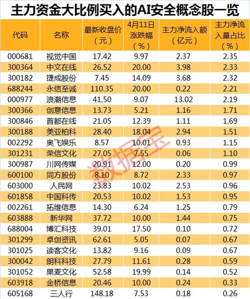 外资巨资抄底被套,大牛股惨遭腰斩 重磅利好出炉,多股涨停