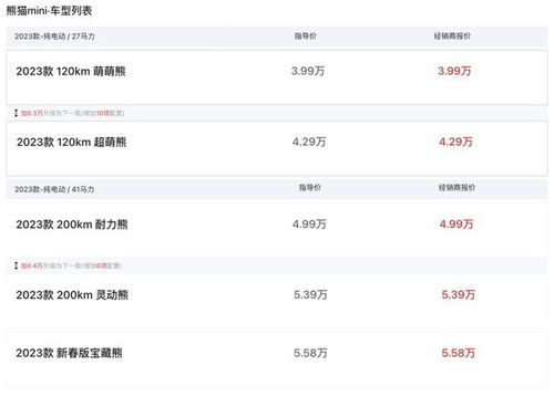 熊猫mini上市,一些准备购买需要注意的问题,买哪款比较合适