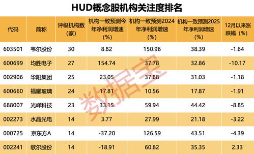 连续6涨停, 跨年牛 看大科技 复合增速超50 ,华为入局的这一领域爆了,受益股名单出炉