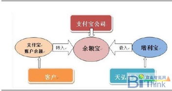 互联网金融发展境界分析