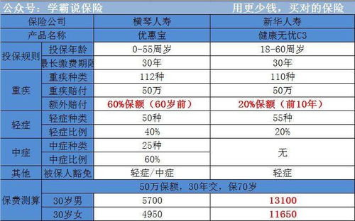 优惠宝与开户宝 性价比深度解析