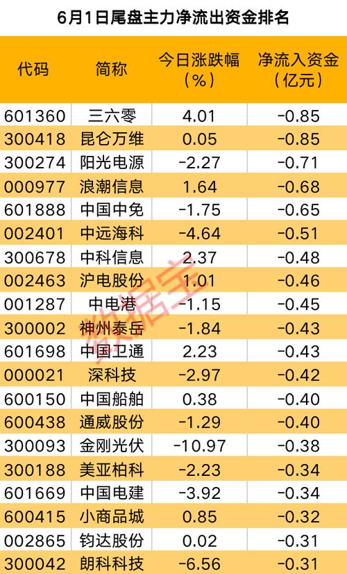 618大促资金动向解析 主力抢筹AI龙头，尾盘现出逃迹象